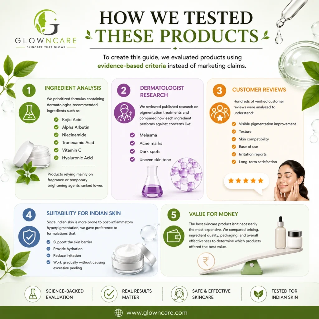 How We Tested These Products