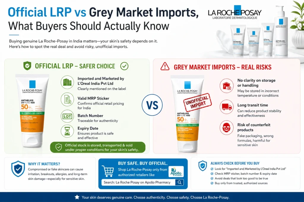 Official LRP vs Grey Market Official LRP vs Grey Market Imports, What Buyers Should Actually Know Know