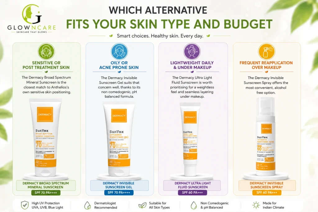 Which Alternative Fits Your Skin Type and Budget