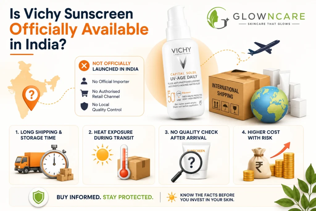 Is Vichy Sunscreen Officially Available in India