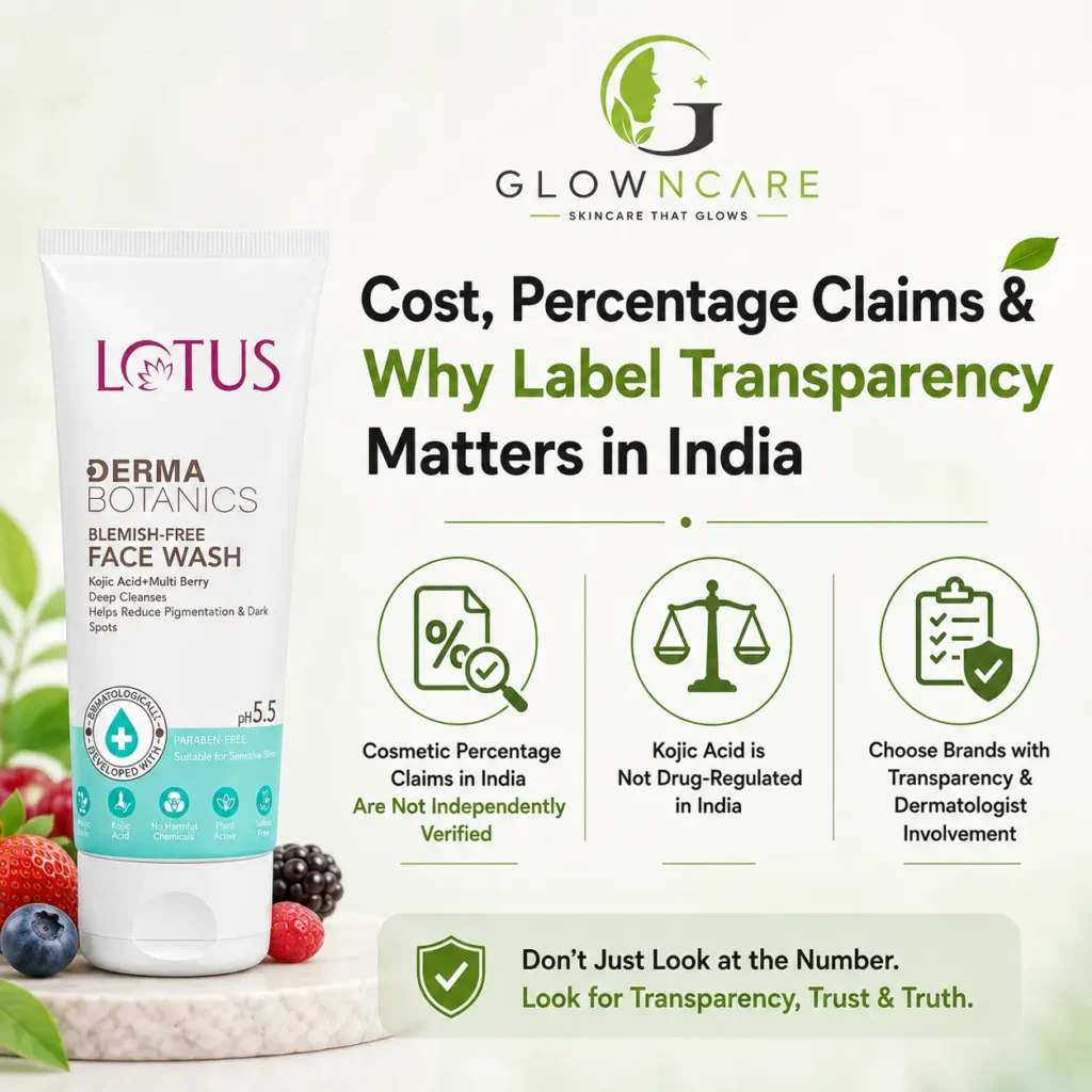 Cost, Percentage Claims and Why Label Transparency Matters in India