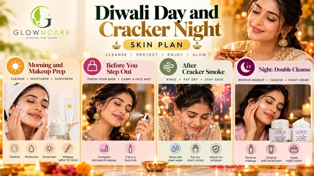 Diwali Day and Cracker Night Skin Plan